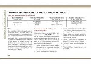 Jeep-Compass-II-2-manuale-del-proprietario page 216 min