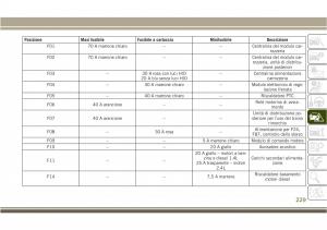 Jeep-Compass-II-2-manuale-del-proprietario page 231 min