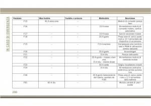 Jeep-Compass-II-2-manuale-del-proprietario page 232 min