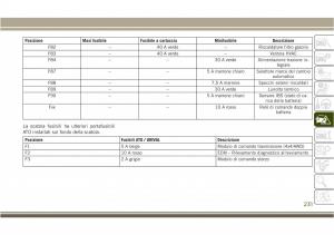 Jeep-Compass-II-2-manuale-del-proprietario page 233 min