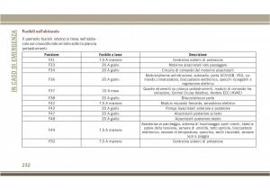 Jeep-Compass-II-2-manuale-del-proprietario page 234 min