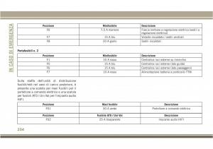 Jeep-Compass-II-2-manuale-del-proprietario page 236 min