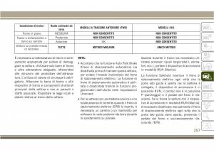 Jeep-Compass-II-2-manuale-del-proprietario page 259 min