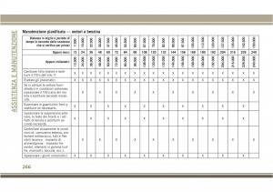 Jeep-Compass-II-2-manuale-del-proprietario page 268 min