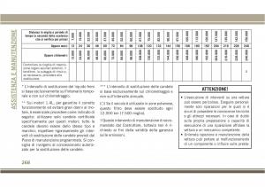 Jeep-Compass-II-2-manuale-del-proprietario page 270 min