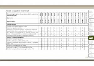 Jeep-Compass-II-2-manuale-del-proprietario page 273 min