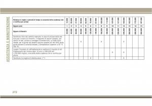 Jeep-Compass-II-2-manuale-del-proprietario page 274 min