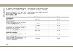 Jeep-Compass-II-2-manuale-del-proprietario page 304 min