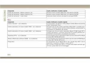 Jeep-Compass-II-2-manuale-del-proprietario page 306 min