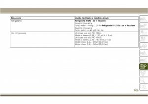 Jeep-Compass-II-2-manuale-del-proprietario page 307 min