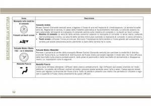 Jeep-Compass-II-2-manuale-del-proprietario page 54 min