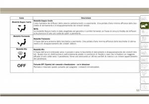 Jeep-Compass-II-2-manuale-del-proprietario page 55 min