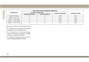 Jeep-Compass-II-2-handleiding page 144 min