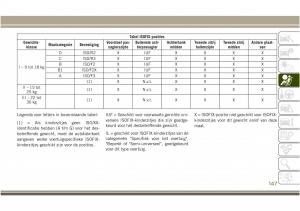 Jeep-Compass-II-2-handleiding page 149 min