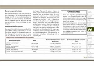 Jeep-Compass-II-2-handleiding page 207 min