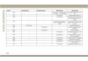 Jeep-Compass-II-2-handleiding page 226 min