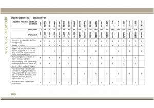 Jeep-Compass-II-2-handleiding page 262 min