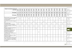 Jeep-Compass-II-2-handleiding page 263 min