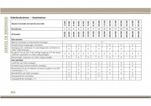 Jeep-Compass-II-2-handleiding page 266 min