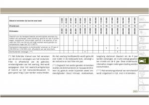 Jeep-Compass-II-2-handleiding page 267 min