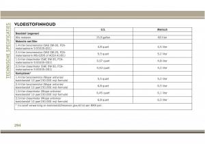 Jeep-Compass-II-2-handleiding page 296 min