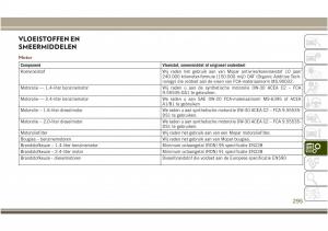 Jeep-Compass-II-2-handleiding page 297 min