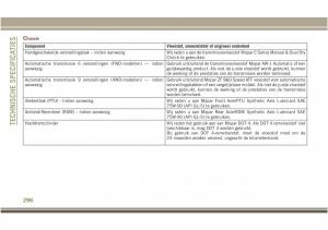 Jeep-Compass-II-2-handleiding page 298 min