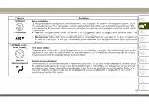 Jeep-Compass-II-2-handleiding page 53 min