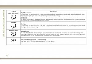 Jeep-Compass-II-2-handleiding page 54 min