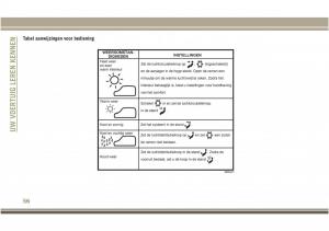 Jeep-Compass-II-2-handleiding page 58 min