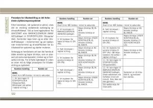 Jeep-Compass-II-2-bruksanvisningen page 124 min