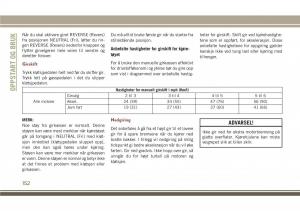 Jeep-Compass-II-2-bruksanvisningen page 154 min