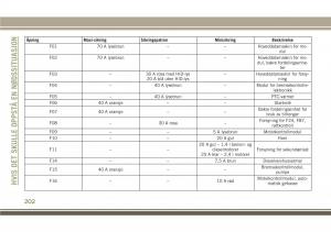 Jeep-Compass-II-2-bruksanvisningen page 204 min