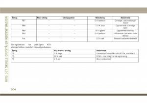 Jeep-Compass-II-2-bruksanvisningen page 206 min