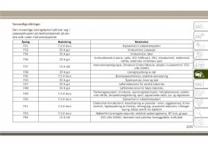 Jeep-Compass-II-2-bruksanvisningen page 207 min