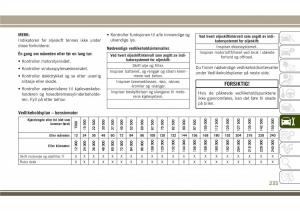 Jeep-Compass-II-2-bruksanvisningen page 237 min