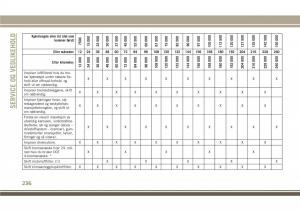 Jeep-Compass-II-2-bruksanvisningen page 238 min