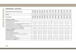 Jeep-Compass-II-2-bruksanvisningen page 242 min