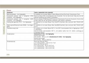 Jeep-Compass-II-2-bruksanvisningen page 272 min