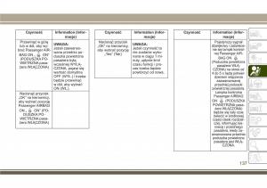 Jeep-Compass-II-2-instrukcja-obslugi page 139 min