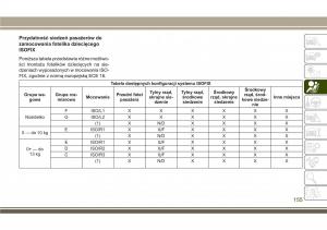 Jeep-Compass-II-2-instrukcja-obslugi page 157 min