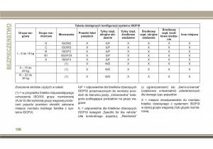 Jeep-Compass-II-2-instrukcja-obslugi page 158 min