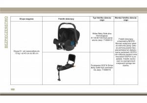 Jeep-Compass-II-2-instrukcja-obslugi page 162 min