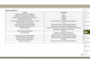 Jeep-Compass-II-2-instrukcja-obslugi page 231 min