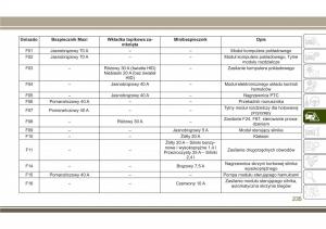 Jeep-Compass-II-2-instrukcja-obslugi page 237 min