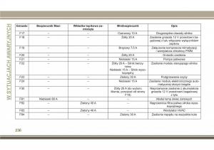 Jeep-Compass-II-2-instrukcja-obslugi page 238 min