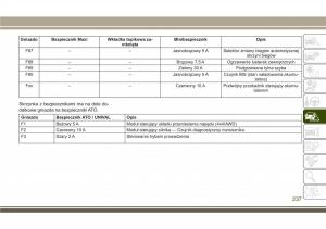 Jeep-Compass-II-2-instrukcja-obslugi page 239 min