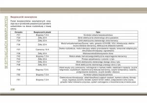 Jeep-Compass-II-2-instrukcja-obslugi page 240 min