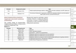 Jeep-Compass-II-2-instrukcja-obslugi page 241 min