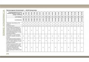 Jeep-Compass-II-2-instrukcja-obslugi page 276 min